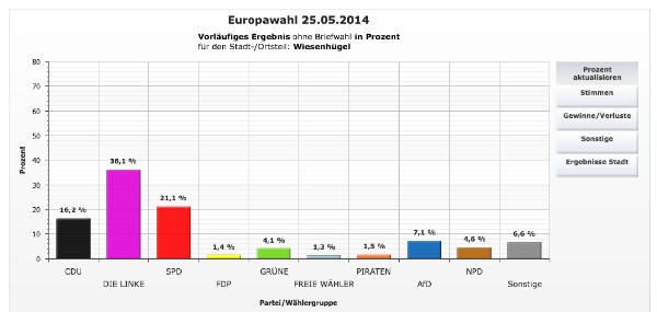 Quelle: Stadtverwaltung Erfurt 2014