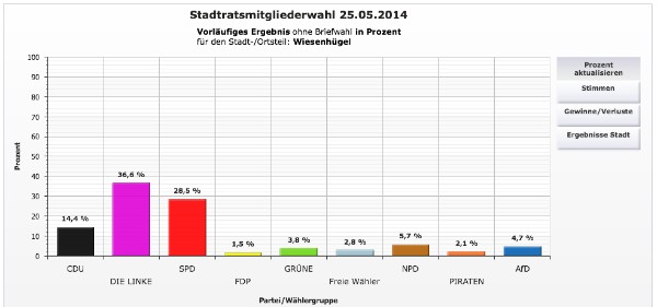 Quelle: Stadtverwaltung Erfurt 2014